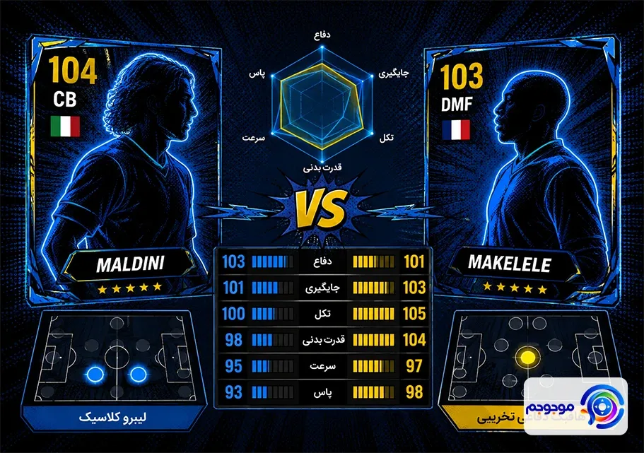 کارت آینده ای فوتبال ۲۰۲۶